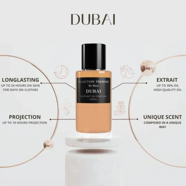 Collection Premium Parfum – Dubai