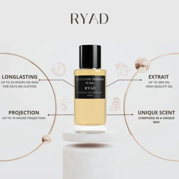 Collection Premium Parfum – Ryad