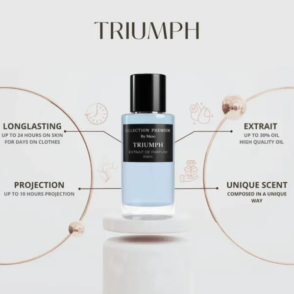 Collection Premium Parfum – Triumph